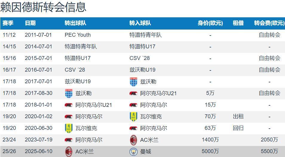 了贡献精彩, 年急需的进, 万欧元 了贡献精彩, 年急需的进, 万欧元